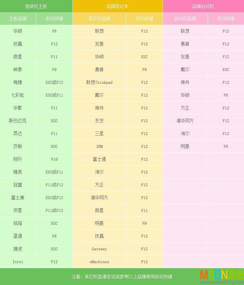 Ventoy制作U盘启动教程